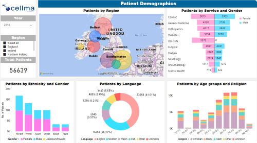 Dashboards